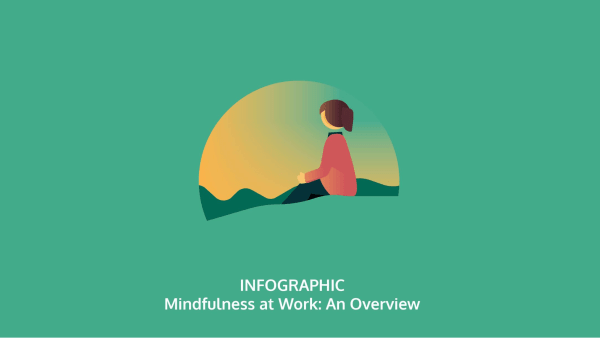 INFOGRAPHIC - Mindfulness at work: an overview